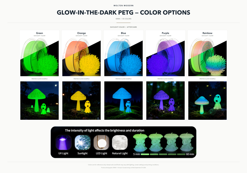 PETG finish and colour options