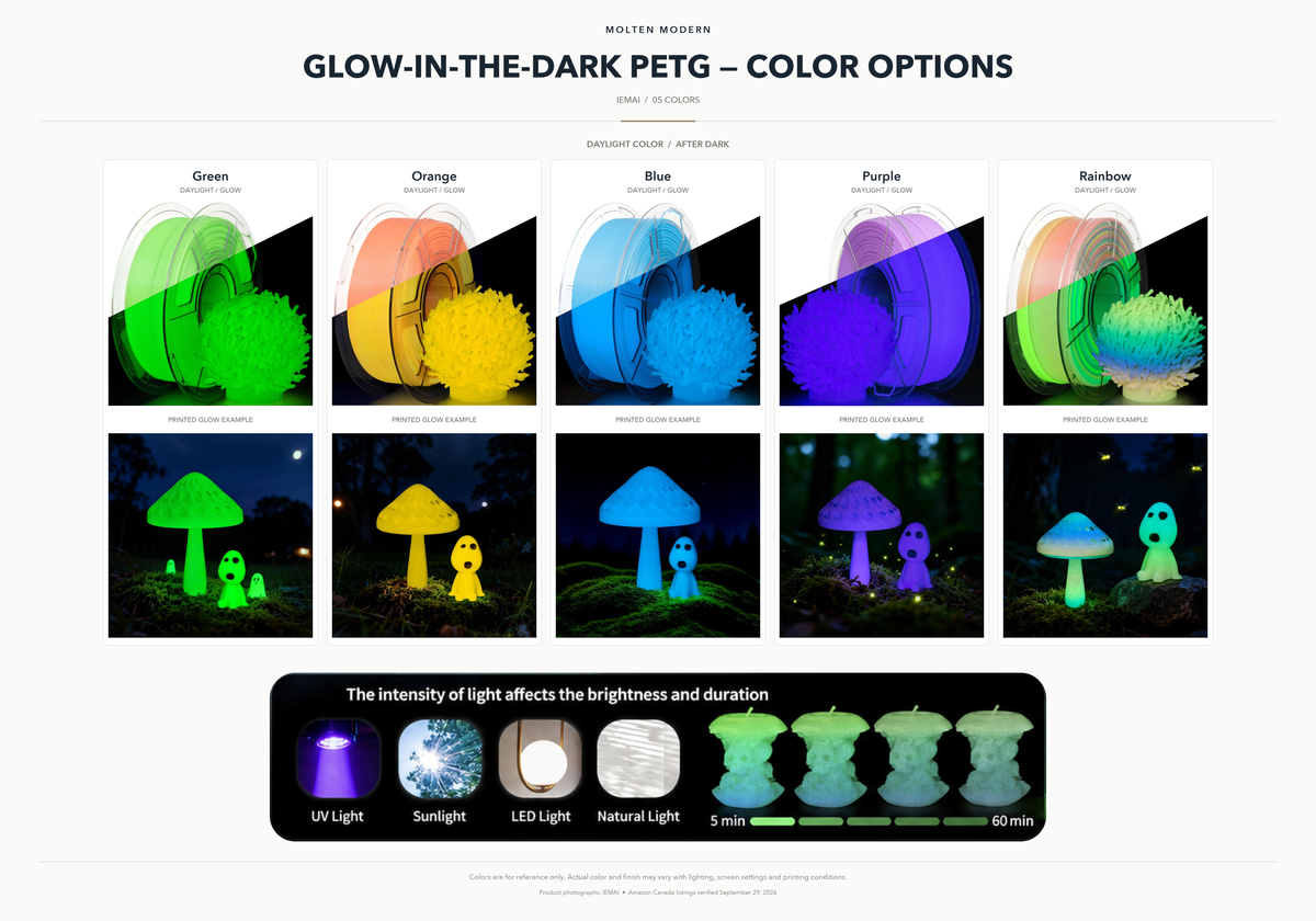 PETG finish and colour options